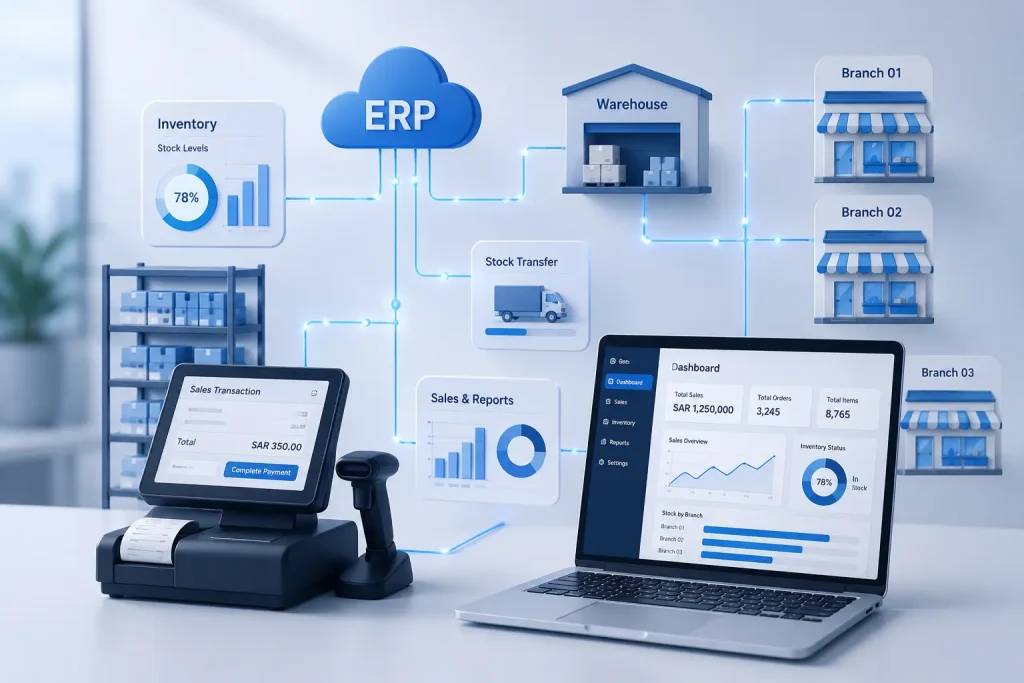 Businesses working with an ERP system